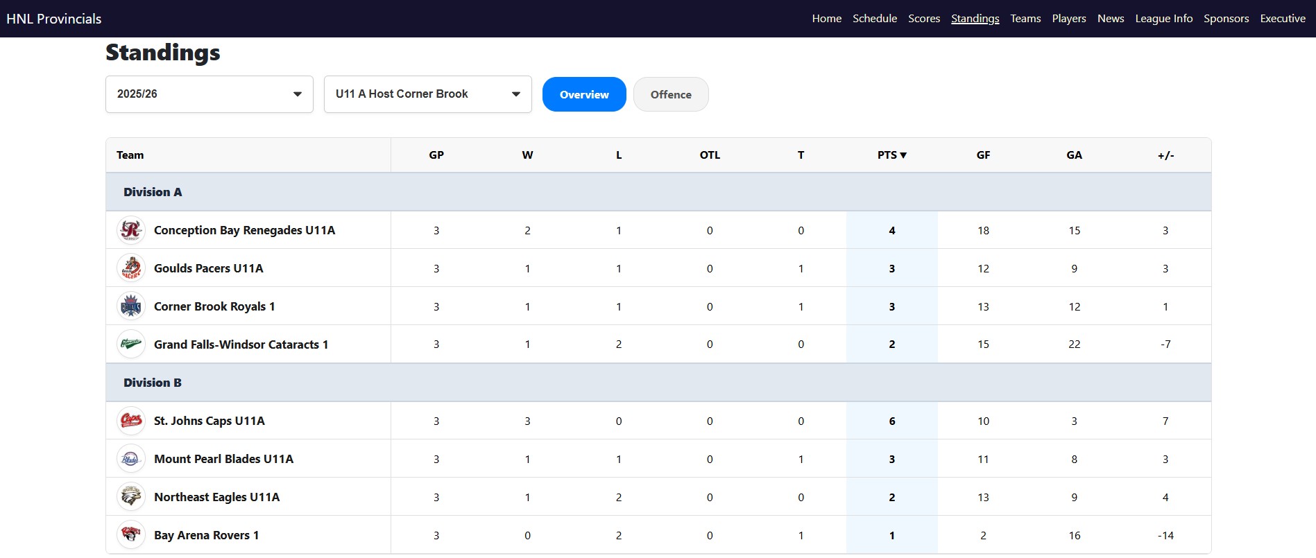 Standings Screenshot